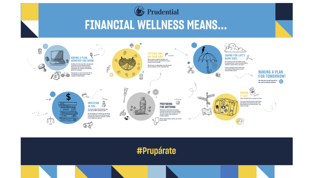 prudential-what-financial-wellness-means